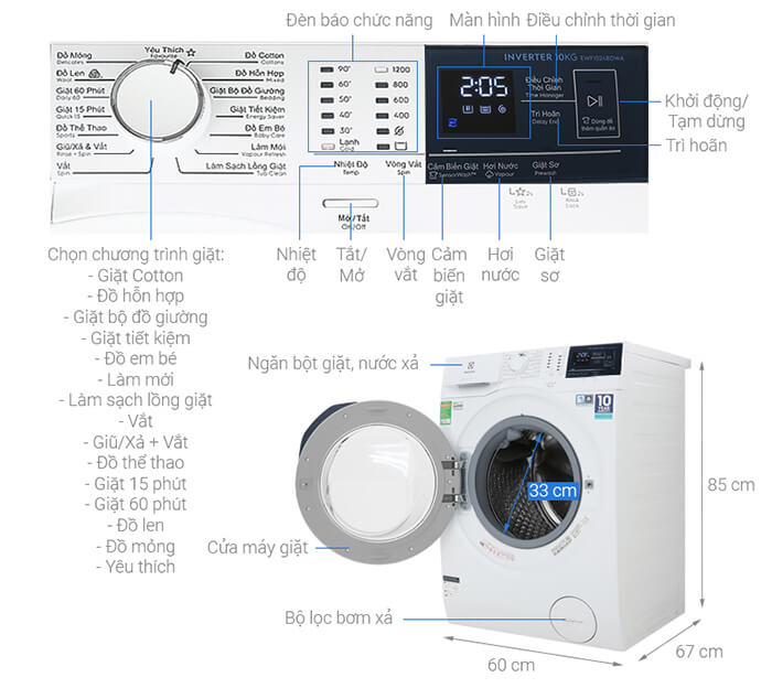 Máy giặt Electrolux 10 kg lồng ngang EWF1024BDWA cấu tạo