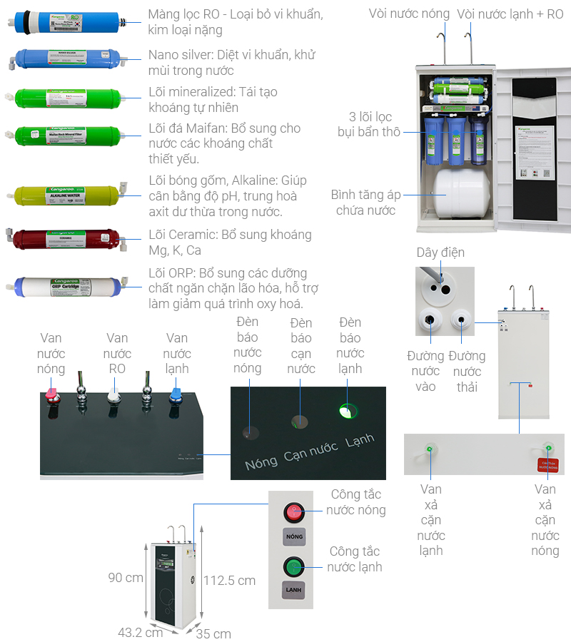 Thông số kỹ thuật Máy lọc nước RO nóng lạnh Kangaroo KG10A3 10 lõi