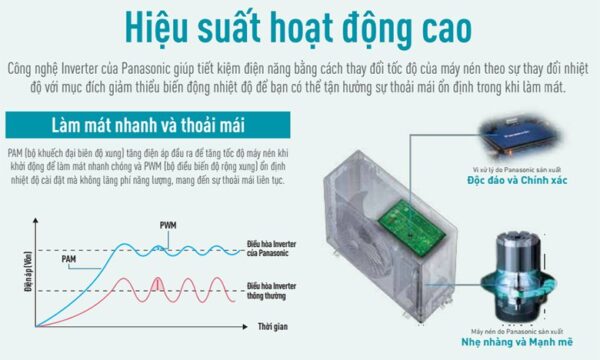 Điều hòa Panasonic 12.000BTU 1 chiều inverter U12BKH-8 - Hình ảnh 4