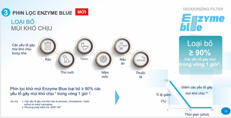 Phin lọc Enzyme blue loại bỏ vi khuẩn và bụi mịn PM2.5