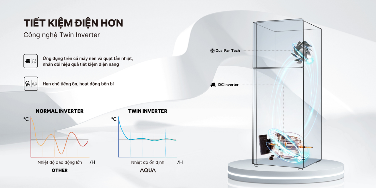 H4 - Twin Inverter