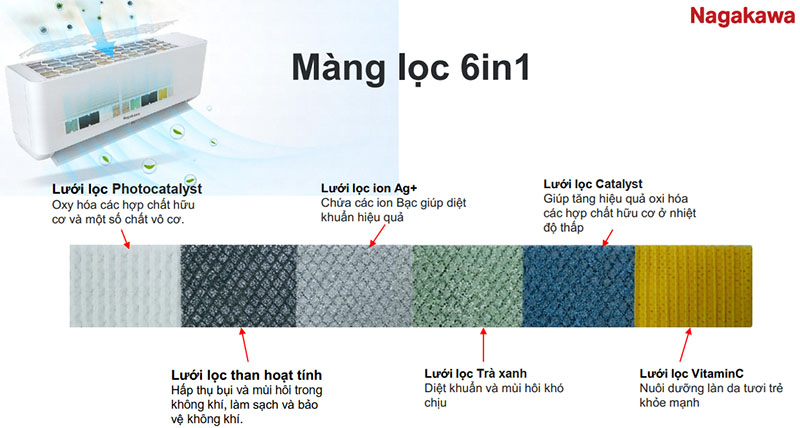 Điều hòa Nagakawa màng lọc ngừa nấm mốc