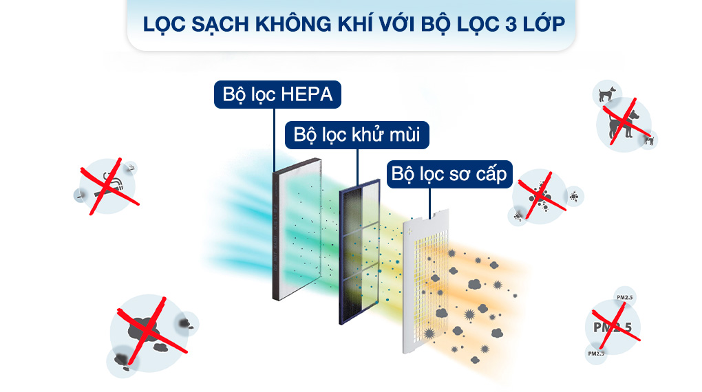Máy lọc không khí Sharp KI-N40V-W 29W - Bộ lọc Máy lọc không khí Sharp KI-N40V-W 29W - Bộ lọc